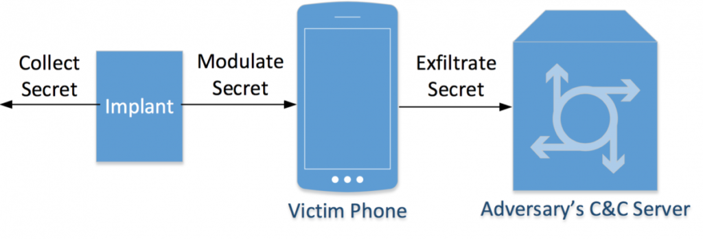 spy-phone-diagram